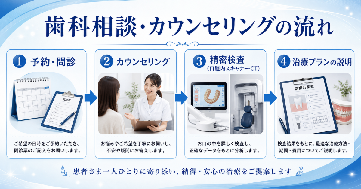 歯科相談でわかる!歯のコンプレックスを解決する3つのアプローチ