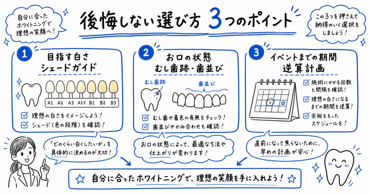 ホワイトニングとセラミック治療の違いとは?特徴と効果を徹底比較