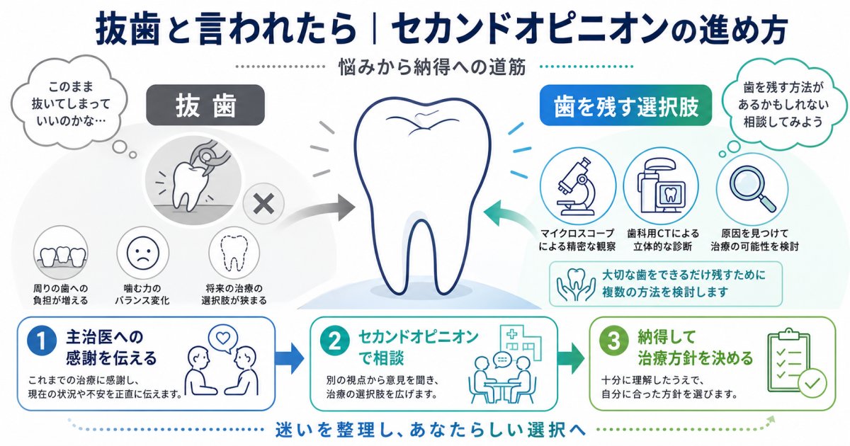 抜歯と言われ悩む方へ|主治医に配慮したセカンドオピニオンの進め方