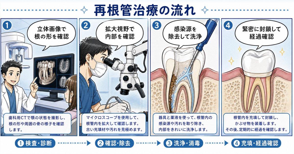 放置のリスクと受診までの応急処置・やってはいけないNG行動
