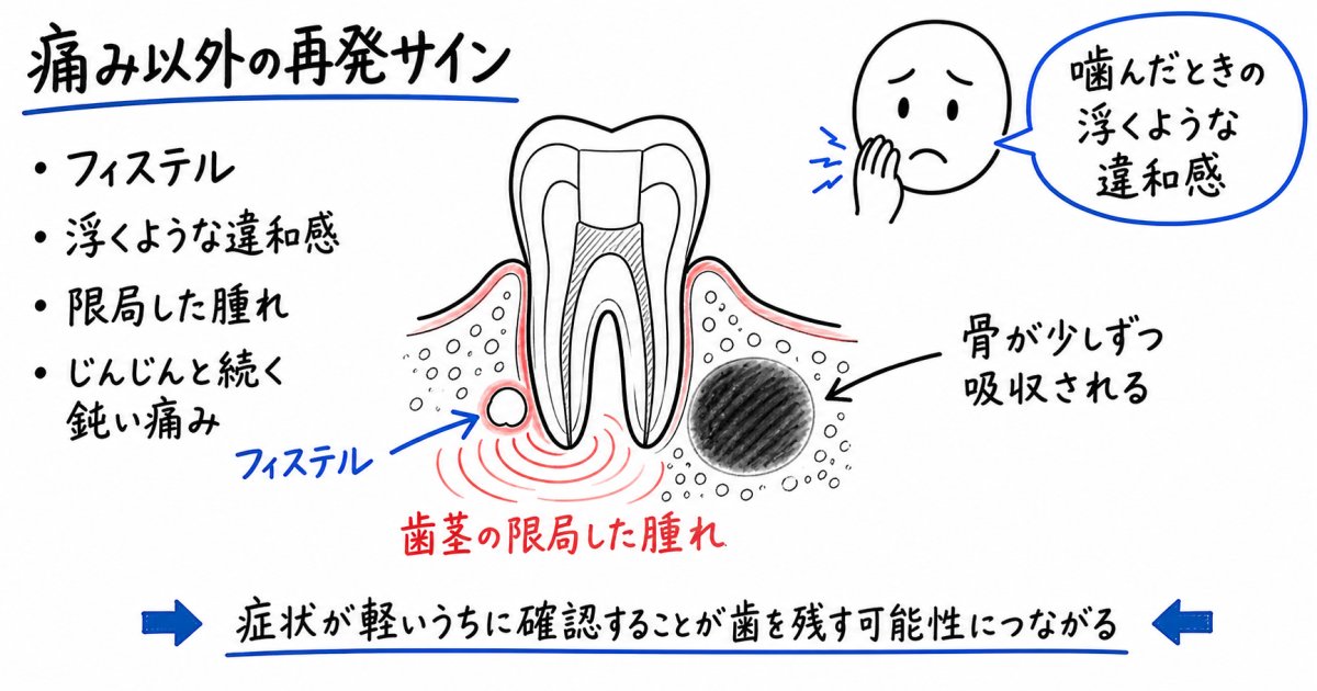 「一度治療すれば大丈夫」という誤解と再発のサイン