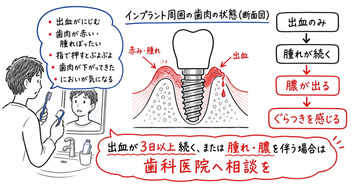見逃してはならない初期症状と受診の判断基準