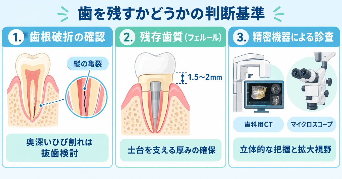 根の治療で歯を残せるか？抜歯を検討すべき状態との判断基準
