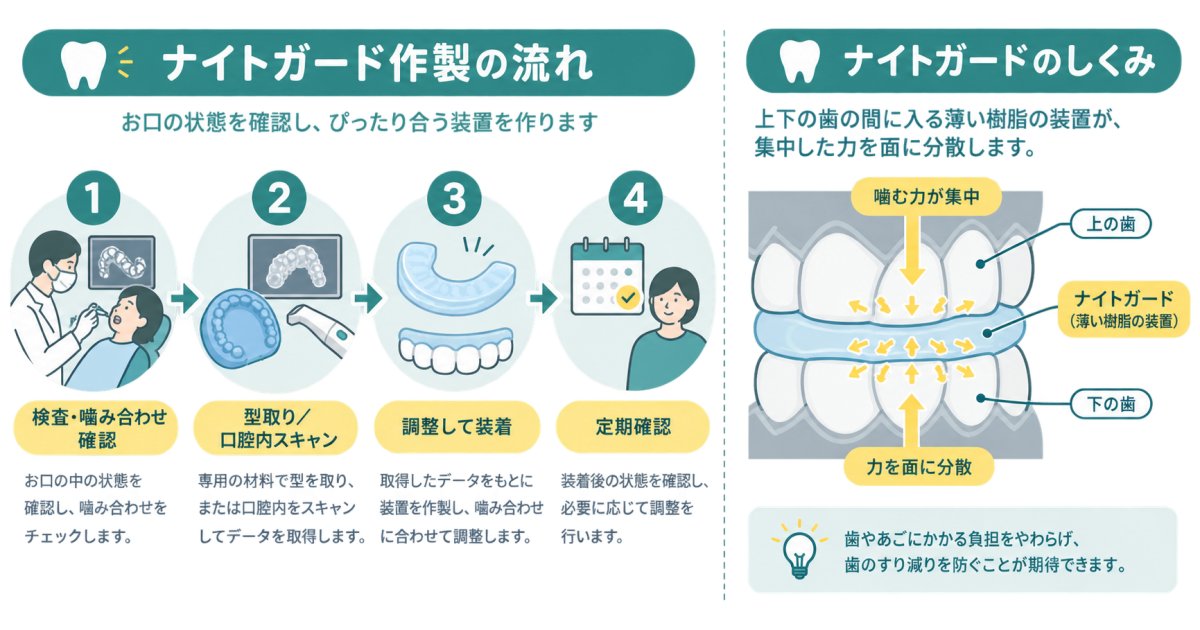 忙しい人でも続けやすい保護・治療の選択肢